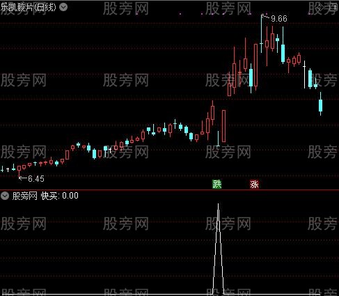 主升反线抢筹主图之快买选股指标公式