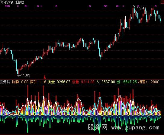 通达信TD成交量指标公式