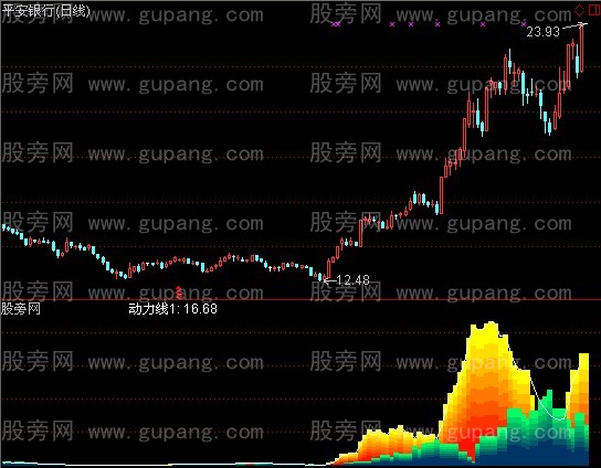 通达信游子动力指标公式