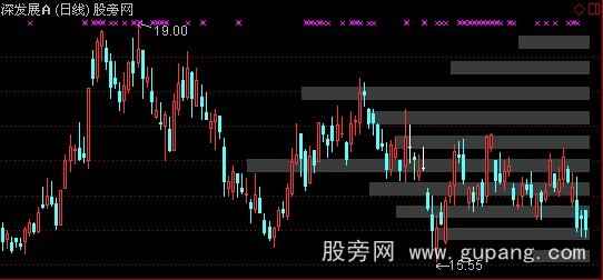 通达信筹码统计主图指标公式