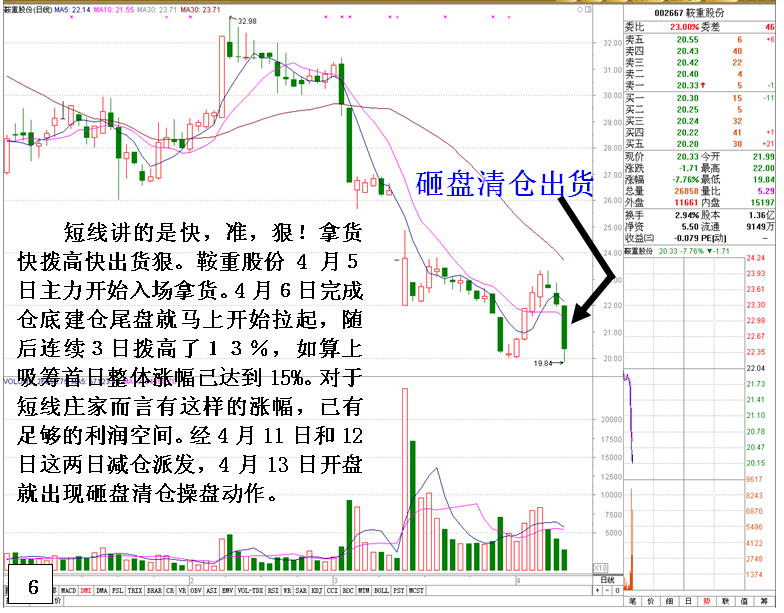 金印组合 庄家清仓式砸盘出货特征