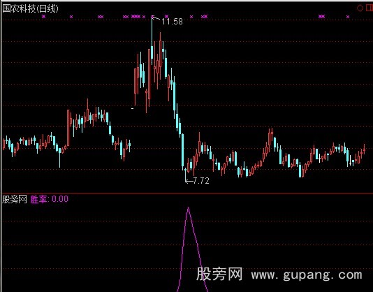 通达信很准胜率指标公式