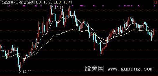 通达信BBI+EBBI主图指标公式