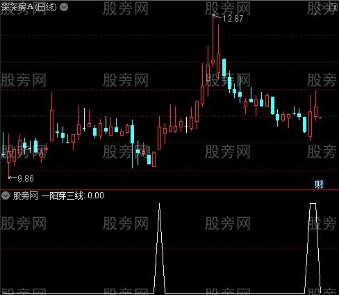 同涨之一阳穿三线选股指标公式