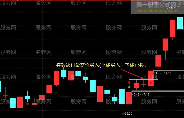 涨停板+缺口的打板模式