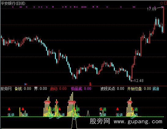 通达信底部机会来临指标公式