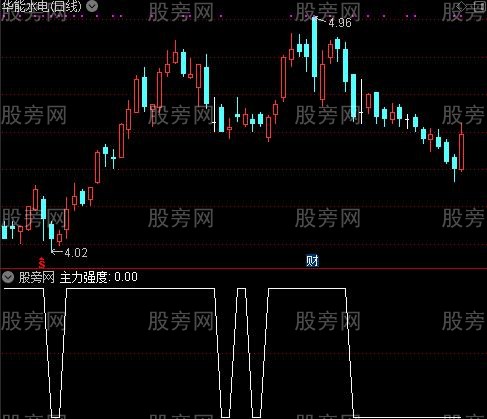 紫黄现之主力强度选股指标公式