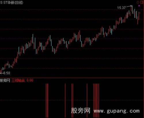 通达信均线粘合指标公式