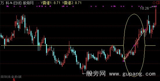 通达信纯画圆弧主图指标公式