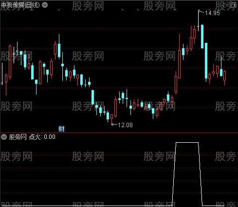 点火抢钱之点火选股指标公式