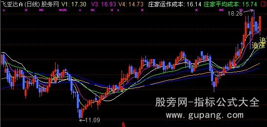 通达信庄家成本主图指标公式