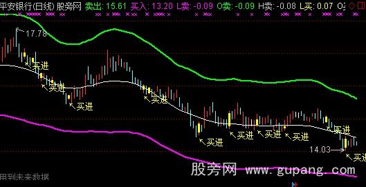 通达信出手必中主图指标公式