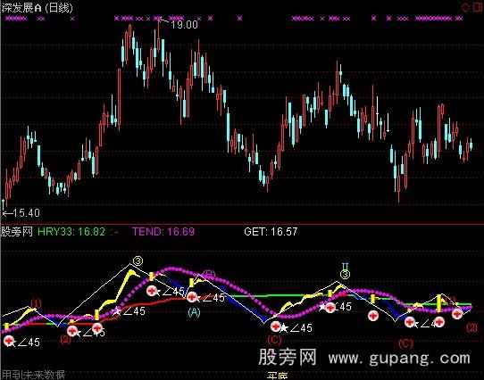 通达信金色短线指标公式