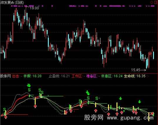 通达信刀口舔血指标公式