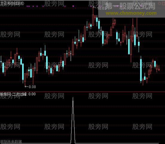 通达信二次过峰选股指标公式