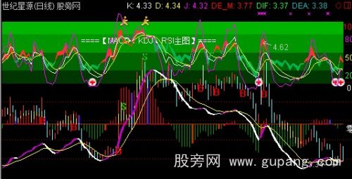 通达信MACD+KDJ+RSI主图指标公式