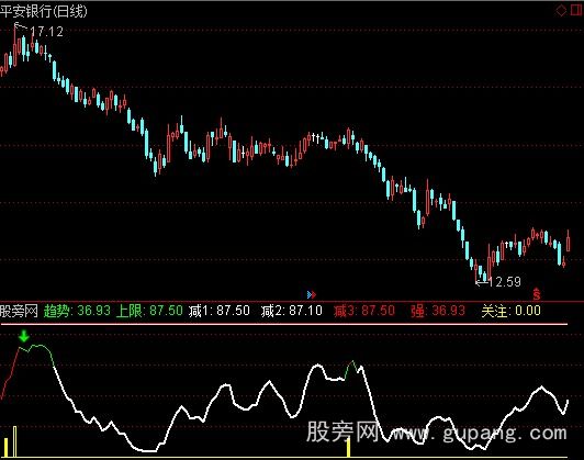 通达信牛市专用指标公式