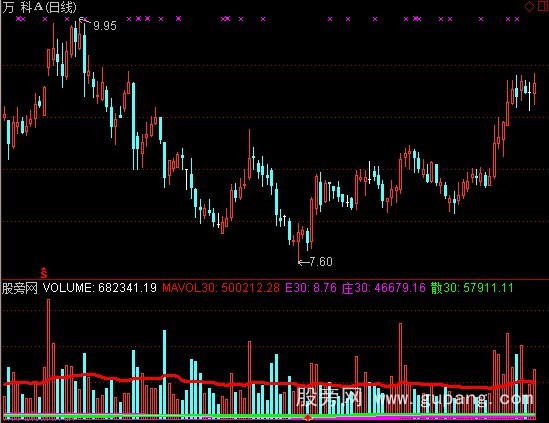 通达信三十系统指标公式