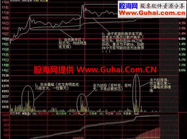 民间三种短线买入口诀，永远买在最理想价位