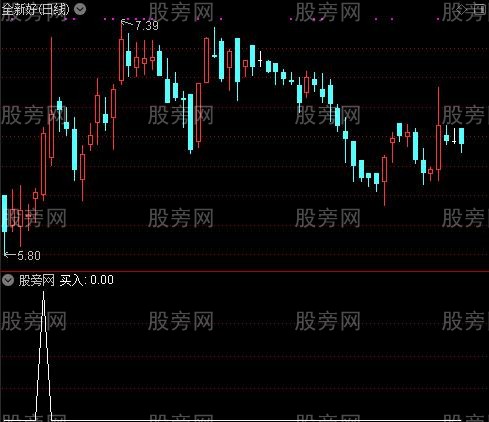 跟庄拾钱之买入选股指标公式