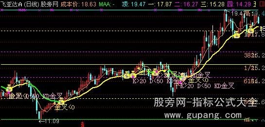 通达信另类黄金分割主图指标公式