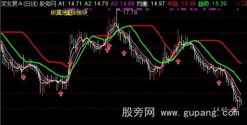 通达信短线强势波段主图指标公式