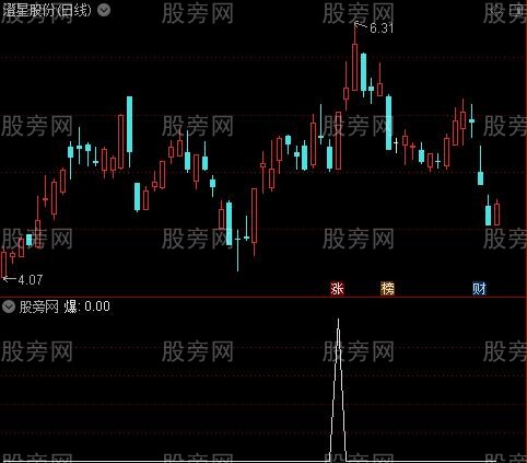 妖股提示主图之爆选股指标公式