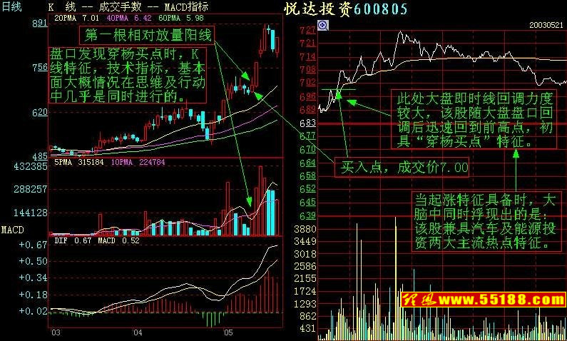 识别买卖盘的“神秘语言”