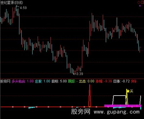 通达信多头粘合庄股指标公式