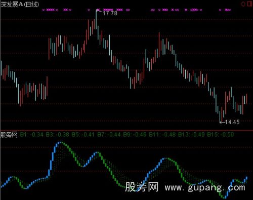 通达信仿智策多空先知指标公式