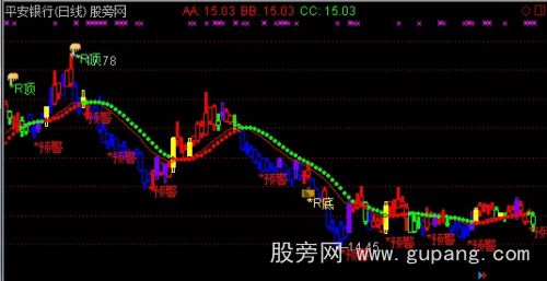 通达信云端顶底主图指标公式