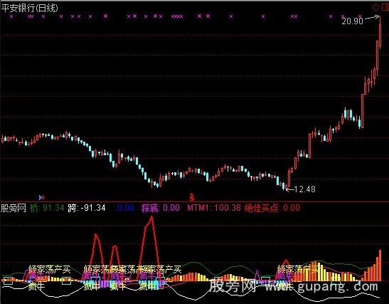 通达信疯牛出击指标公式