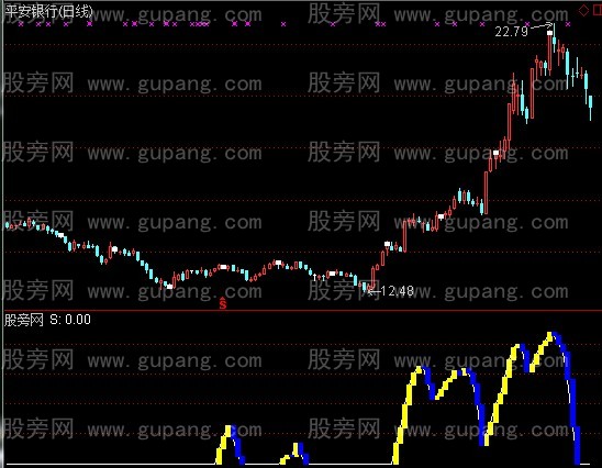 通达信准确见顶指标公式