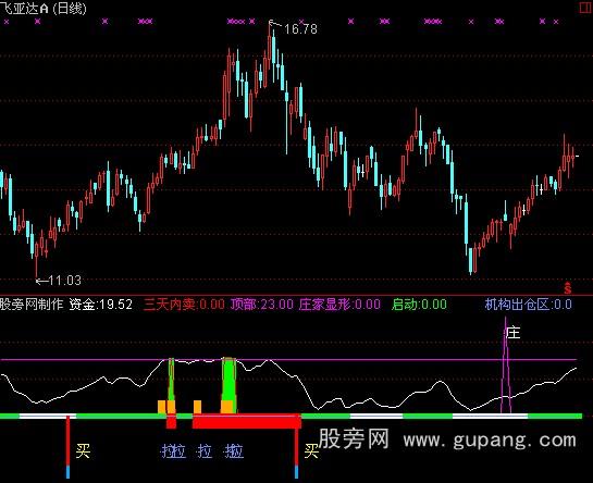 通达信良友吃鱼身指标公式