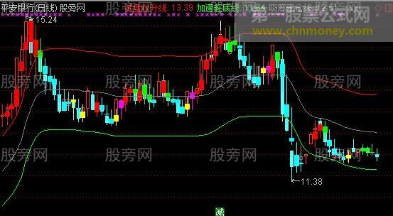 通达信股票决策主图指标公式