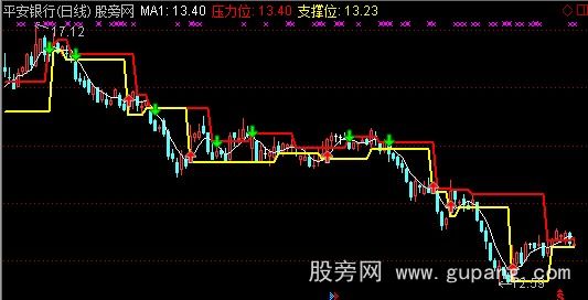 通达信5日线系统主图指标公式