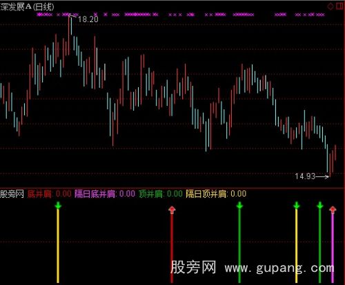 通达信精准线选股指标公式