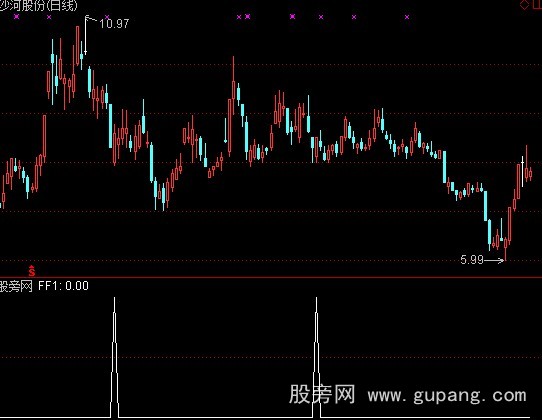 通达信私募秘进选股指标公式
