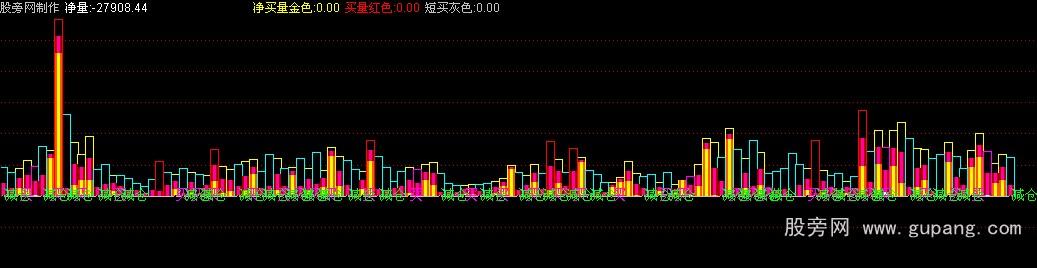 通达信成交量公式