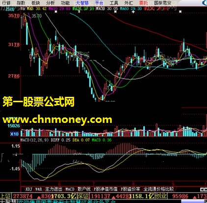 高开和大量比抓住牛股详细介绍