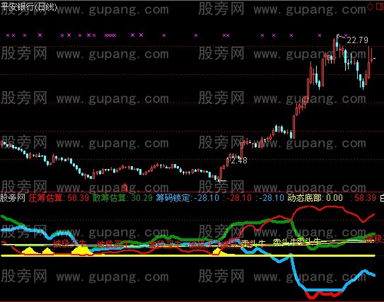 通达信买牛指标公式