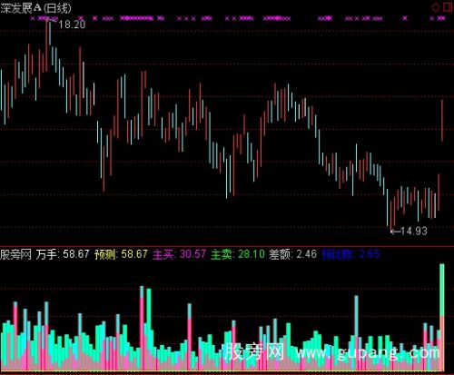 通达信成交量决定买卖指标公式