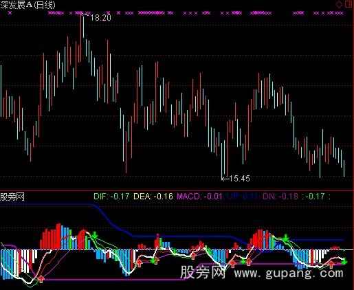 通达信支撑压力MACD及吸拉派落指标公式