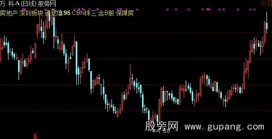 通达信自带信息提示主图指标公式