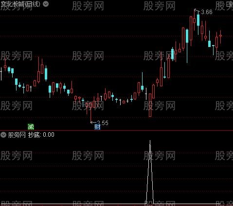 豆豆提款机主图之抄底选股指标公式