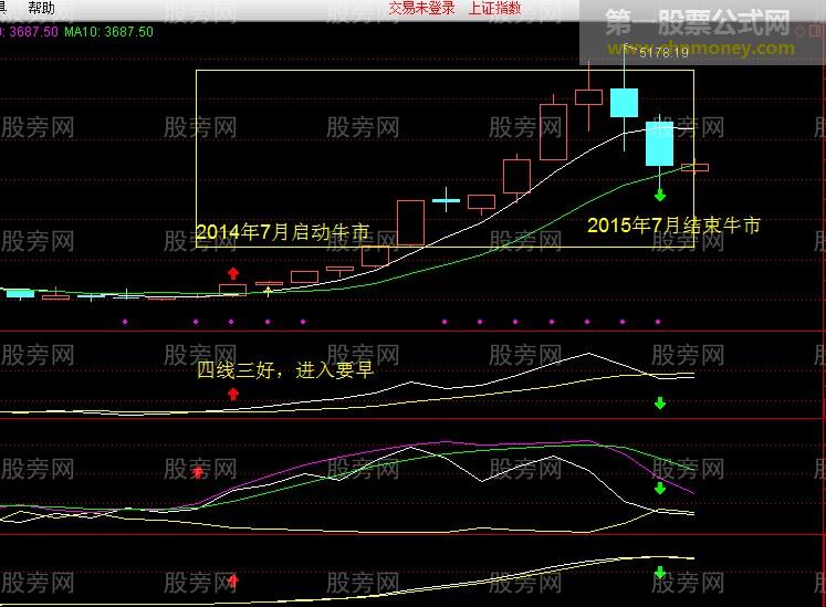 四线三好与四线三坏