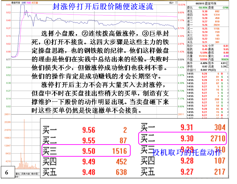 金印组合 投机取巧型庄家做涨停特征