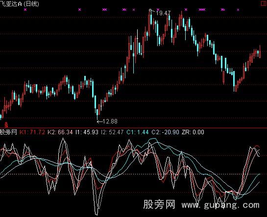 通达信一箭三雕指标公式