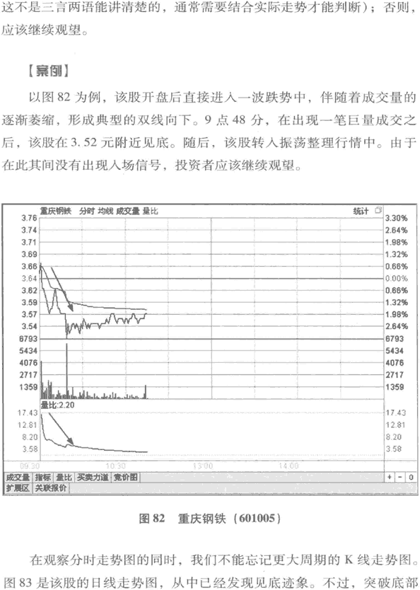 量比曲线分析(图解) 