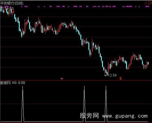 通达信收盘买明天卖选股指标公式